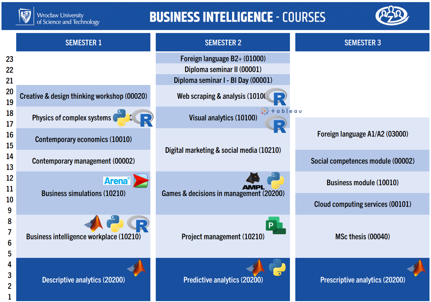 Program